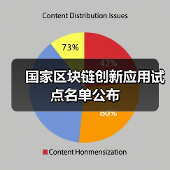 国家区块链创新应用试点名单公布(图4) 国家区块链创新应用试点名单公布(图4)
