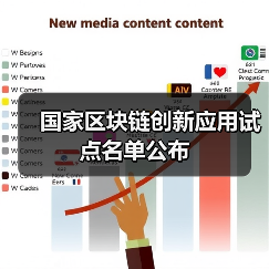 国家区块链创新应用试点名单公布(图2) 国家区块链创新应用试点名单公布(图2)