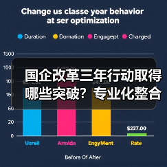 国企改革三年行动取得哪些突破?专业化整合如何打造世界一流企业?(图3) 国企改革三年行动取得哪些突破?专业化整合如何打造世界一流企业?(图3)