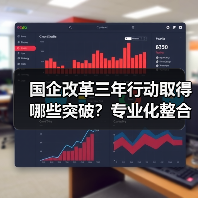 国企改革三年行动取得哪些突破?专业化整合如何打造世界一流企业?(图1) 国企改革三年行动取得哪些突破?专业化整合如何打造世界一流企业?(图1)