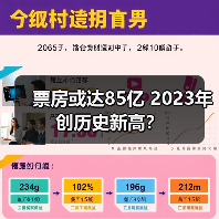 票房或达85亿 2023年创历史新高?(图4) 票房或达85亿 2023年创历史新高?(图4)