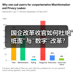 国企改革收官如何杜绝 国企改革收官如何杜绝