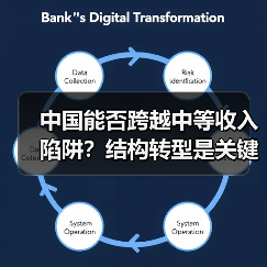 中国能否跨越中等收入陷阱？结构转型是关键（图1）