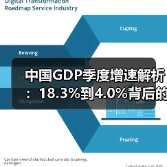 中国GDP季度增速解析:18.3%到4.0%背后的经济恢复趋势(图2) 中国GDP季度增速解析:18.3%到4.0%背后的经济恢复趋势(图2)