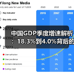 中国GDP季度增速解析:18.3%到4.0%背后的经济恢复趋势(图3) 中国GDP季度增速解析:18.3%到4.0%背后的经济恢复趋势(图3)