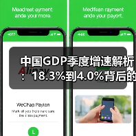 中国GDP季度增速解析:18.3%到4.0%背后的经济恢复趋势(图1) 中国GDP季度增速解析:18.3%到4.0%背后的经济恢复趋势(图1)
