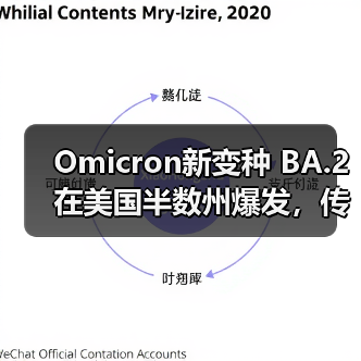 Omicron新变种 BA.2在美国半数州爆发，传染性更强？（图2）