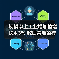 规模以上工业增加值增长4.3% 数据背后的行业分化(图4) 规模以上工业增加值增长4.3% 数据背后的行业分化(图4)