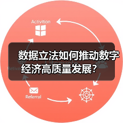 数据立法如何推动数字经济高质量发展？（图3）