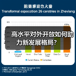 高水平对外开放如何助力新发展格局？（图2）