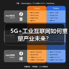 5G+工业互联网如何重塑产业未来?(图3) 5G+工业互联网如何重塑产业未来?(图3)