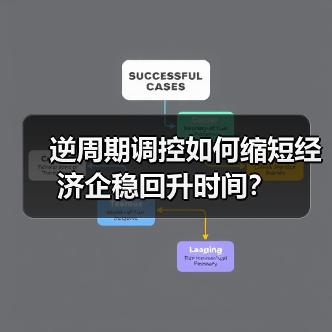 逆周期调控如何缩短经济企稳回升时间?(图4) 逆周期调控如何缩短经济企稳回升时间?(图4)