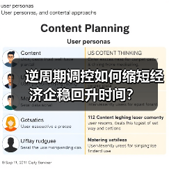 逆周期调控如何缩短经济企稳回升时间?(图1) 逆周期调控如何缩短经济企稳回升时间?(图1)