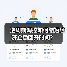 逆周期调控如何缩短经济企稳回升时间?(图3) 逆周期调控如何缩短经济企稳回升时间?(图3)