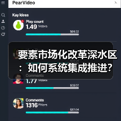 要素市场化改革深水区:如何系统集成推进?(图1) 要素市场化改革深水区:如何系统集成推进?(图1)