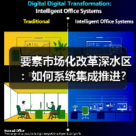 要素市场化改革深水区:如何系统集成推进?(图4) 要素市场化改革深水区:如何系统集成推进?(图4)