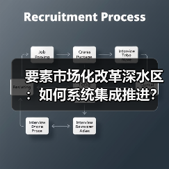 要素市场化改革深水区:如何系统集成推进?(图3) 要素市场化改革深水区:如何系统集成推进?(图3)