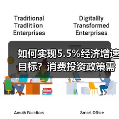 如何实现5.5%经济增速目标?消费投资政策需同步发力(图3) 如何实现5.5%经济增速目标?消费投资政策需同步发力(图3)