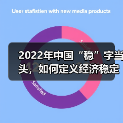 2022年中国“稳”字当头,如何定义经济稳定?(图2) 2022年中国“稳”字当头,如何定义经济稳定?(图2)