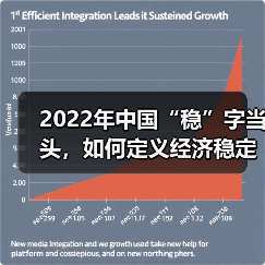 2022年中国“稳”字当头,如何定义经济稳定?(图3) 2022年中国“稳”字当头,如何定义经济稳定?(图3)