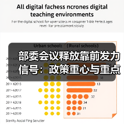 部委会议释放靠前发力信号:政策重心与重点领域解析(图4) 部委会议释放靠前发力信号:政策重心与重点领域解析(图4)