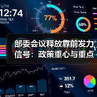 部委会议释放靠前发力信号:政策重心与重点领域解析(图3) 部委会议释放靠前发力信号:政策重心与重点领域解析(图3)