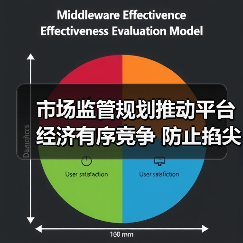 市场监管规划推动平台经济有序竞争 防止掐尖式并购关键对策(图3) 市场监管规划推动平台经济有序竞争 防止掐尖式并购关键对策(图3)