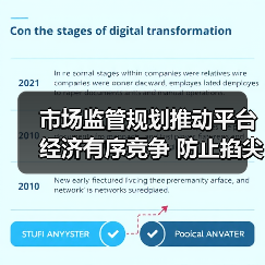 市场监管规划推动平台经济有序竞争 防止掐尖式并购关键对策(图4) 市场监管规划推动平台经济有序竞争 防止掐尖式并购关键对策(图4)