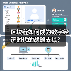 区块链如何成为数字经济时代的战略支撑?(图4) 区块链如何成为数字经济时代的战略支撑?(图4)