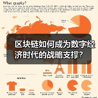 区块链如何成为数字经济时代的战略支撑?(图1) 区块链如何成为数字经济时代的战略支撑?(图1)