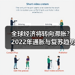 全球经济将转向滞胀?2022年通胀与复苏趋势前瞻(图1) 全球经济将转向滞胀?2022年通胀与复苏趋势前瞻(图1)