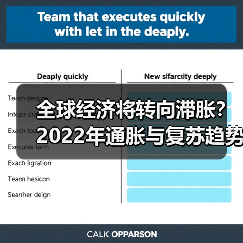 全球经济将转向滞胀?2022年通胀与复苏趋势前瞻(图3) 全球经济将转向滞胀?2022年通胀与复苏趋势前瞻(图3)