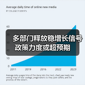 多部门释放稳增长信号 政策力度或超预期(图4) 多部门释放稳增长信号 政策力度或超预期(图4)
