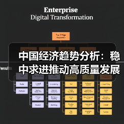 中国经济趋势分析:稳中求进推动高质量发展(图2) 中国经济趋势分析:稳中求进推动高质量发展(图2)