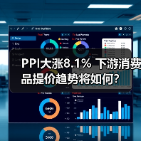 PPI大涨8.1% 下游消费品提价趋势将如何?(图2) PPI大涨8.1% 下游消费品提价趋势将如何?(图2)