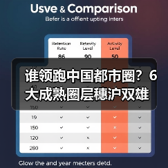 谁领跑中国都市圈?6大成熟圈层穗沪双雄(图2) 谁领跑中国都市圈?6大成熟圈层穗沪双雄(图2)