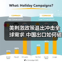 美刺激政策退出冲击全球需求 中国出口如何破局?(图2) 美刺激政策退出冲击全球需求 中国出口如何破局?(图2)