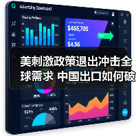 美刺激政策退出冲击全球需求 中国出口如何破局?(图4) 美刺激政策退出冲击全球需求 中国出口如何破局?(图4)