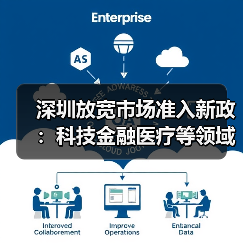 深圳放宽市场准入新政:科技金融医疗等领域全面突破(图1) 深圳放宽市场准入新政:科技金融医疗等领域全面突破(图1)