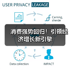 消费强势回归!引领经济增长新引擎(图1) 消费强势回归!引领经济增长新引擎(图1)