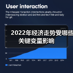 2022年经济走势受哪些关键变量影响（图2）