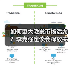 如何更大激发市场活力?李克强座谈会释放关键信号(图1) 如何更大激发市场活力?李克强座谈会释放关键信号(图1)