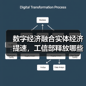 数字经济融合实体经济提速,工信部释放哪些发展信号?(图2) 数字经济融合实体经济提速,工信部释放哪些发展信号?(图2)