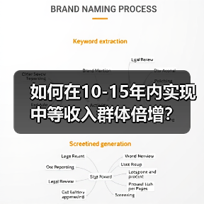如何在10-15年内实现中等收入群体倍增?(图2) 如何在10-15年内实现中等收入群体倍增?(图2)