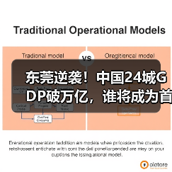 东莞逆袭!中国24城GDP破万亿,谁将成为首个4万亿城市?(图2) 东莞逆袭!中国24城GDP破万亿,谁将成为首个4万亿城市?(图2)