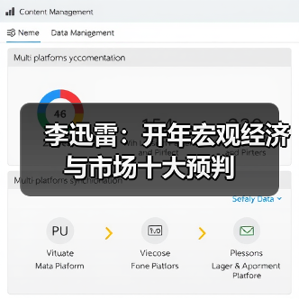李迅雷:开年宏观经济与市场十大预判(图1) 李迅雷:开年宏观经济与市场十大预判(图1)
