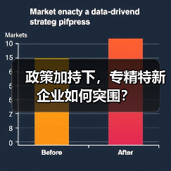 政策加持下,专精特新企业如何突围?(图4) 政策加持下,专精特新企业如何突围?(图4)