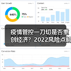 疫情管控一刀切是否重创经济?2022风险点解析(图2) 疫情管控一刀切是否重创经济?2022风险点解析(图2)