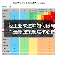 轻工业碳达峰如何破局?最新政策聚焦核心技术突破(图3) 轻工业碳达峰如何破局?最新政策聚焦核心技术突破(图3)