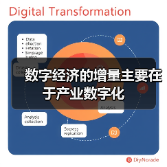 数字经济的增量主要在于产业数字化(图1) 数字经济的增量主要在于产业数字化(图1)